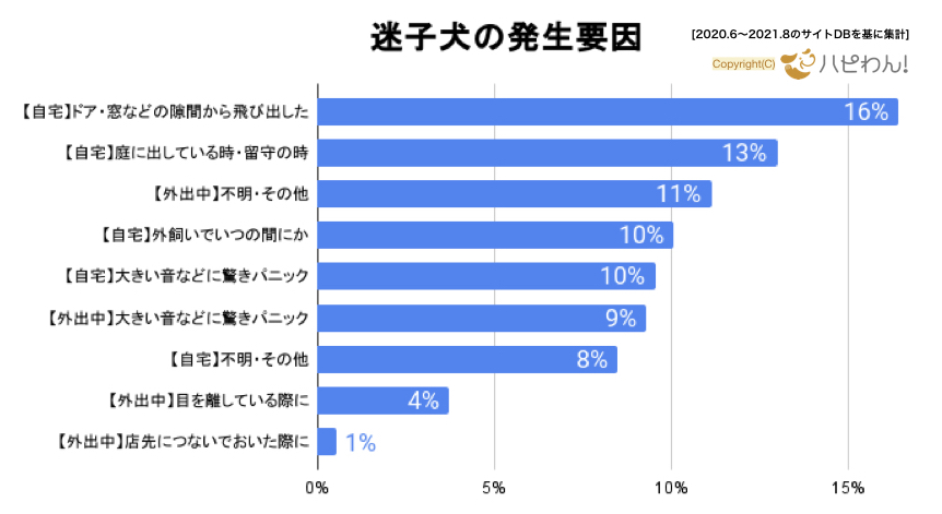 発生要因ごと【小項目：発生多い順】の画像